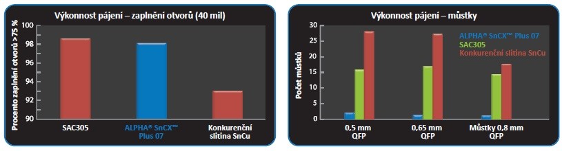 Bezolovnatá slitina